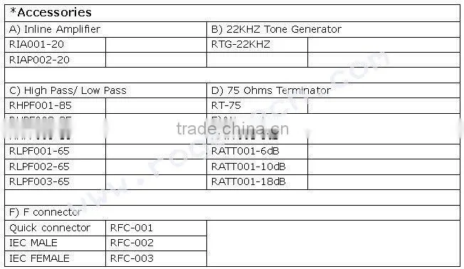 MASTHEAD SATELLITE MIXER(MHM-5021UV)