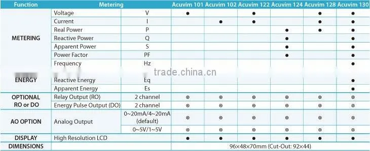 Acuvim 100 Series single phase electricity meter