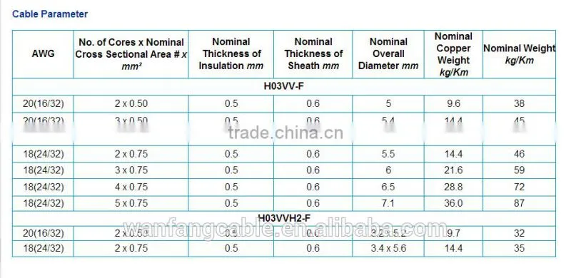 H03VV-F/H03VVH2-F 300V industrial cable lightning cable