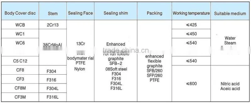 API Cast Steel Valve Forged Steel Valve Flanged Gate Valve