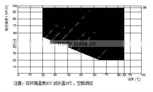 SDJ0225 Programmable low temperature constant temperature and humidity test chamber