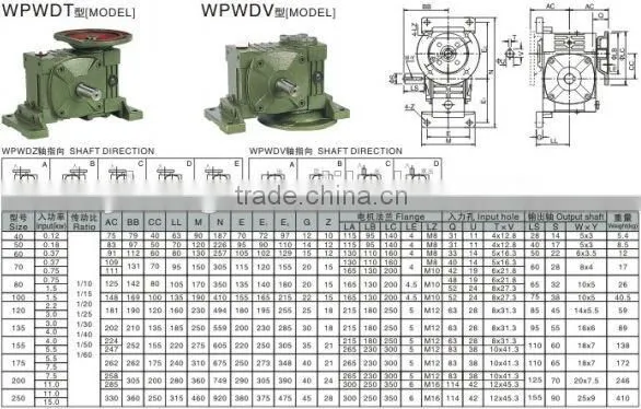 Low Noise Durable Low RPM AC Gear Motor for Transmission