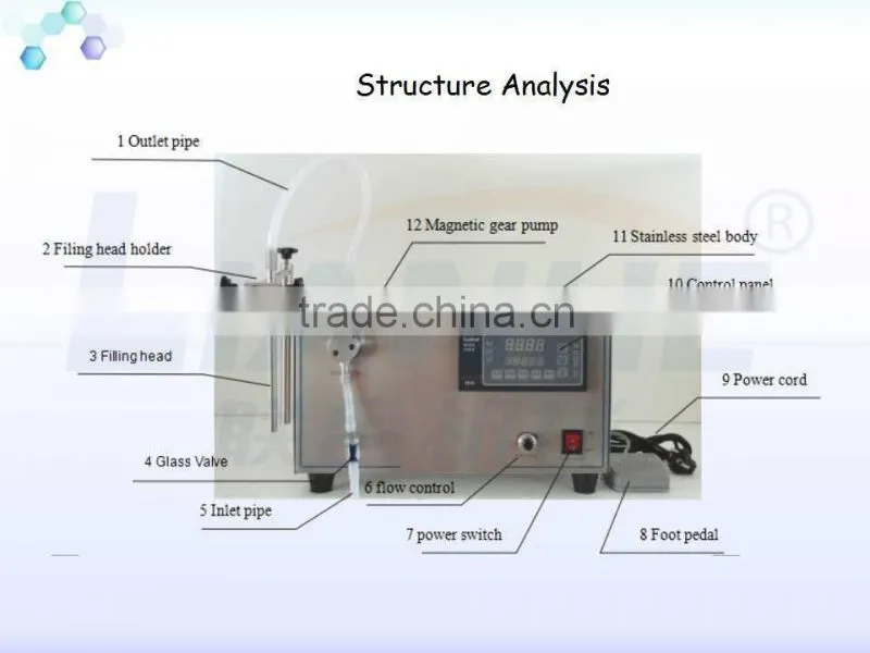 Small Digital Control Pump Liquid Filling Machine Oil Bottling Machine