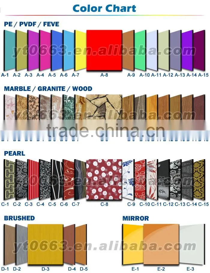 Easy Maintaince Nano PVDF coating plastic Panel Reynolds