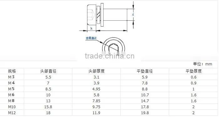 ISO4762 Hex Bolt With Flat Gasket and Spring Washer