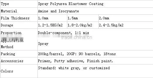 liquid polyurea waterproof coating for swimming pool