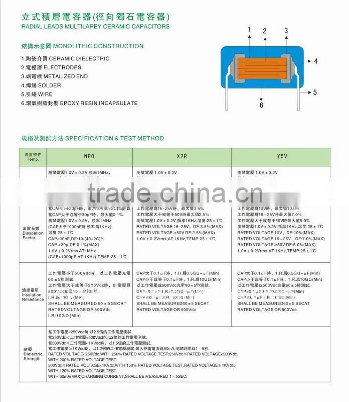 Multilayer Ceramic Capacitor / MLCC Capacitor