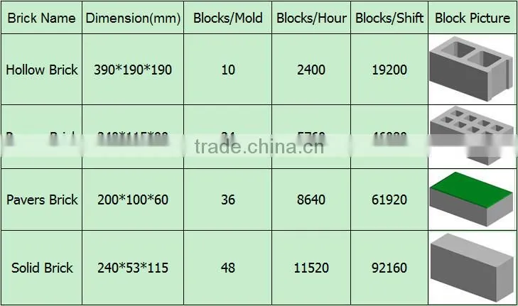 QTY10-15 high qualityhigh capacity cement block making machine