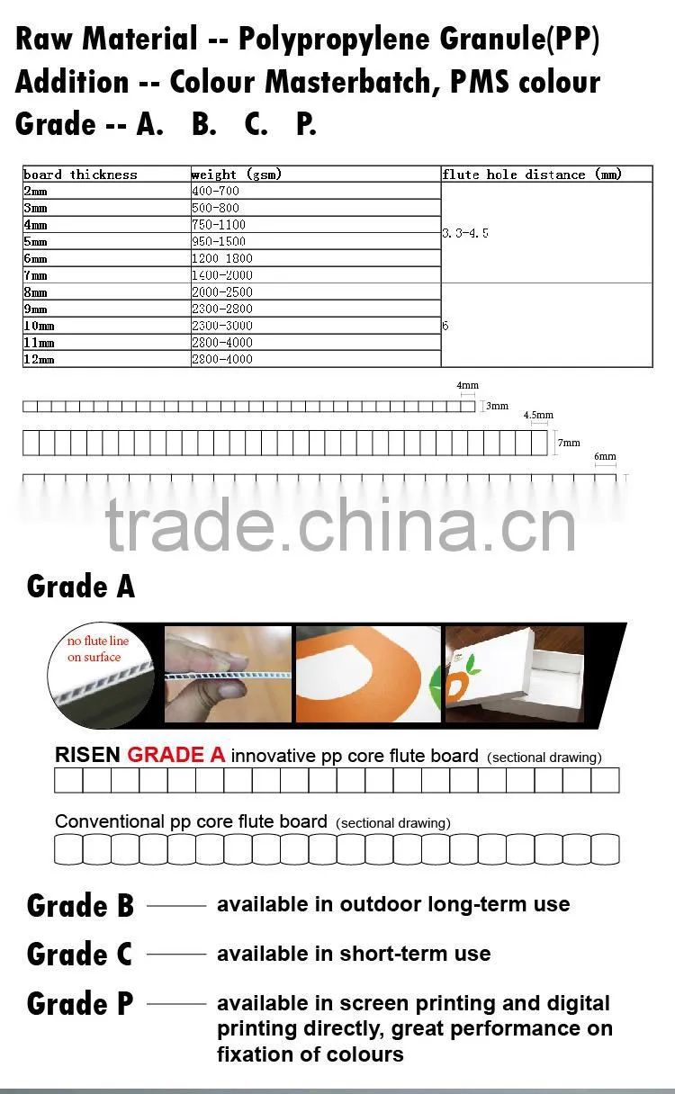8-13mm thick plastic corrugated sheet can be folded