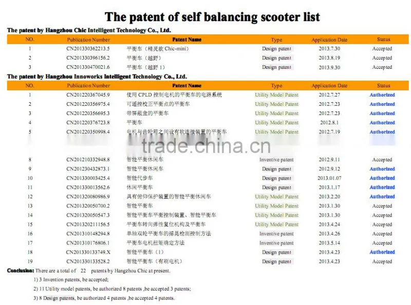 Buy electric bike in china hot selling,electric bike made in china,mini board made in china