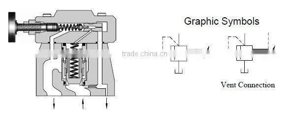 Yuken Series Low Noise Type Pilot Operated Relief Valves S-BG-03/06 25MPa