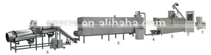 Self Cleaning Pet Food Extruder Machine