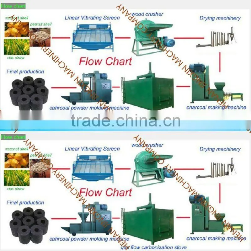 Sale wood sawdust briquette machine for different material like straw