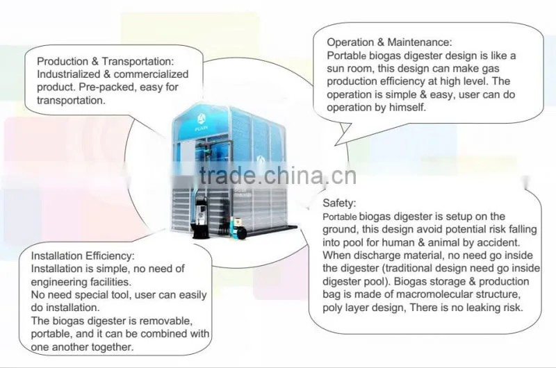New Patented Assembly China Small Membrane Biogas Plant