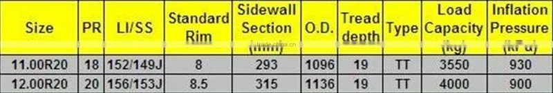 12.00R20 all steel tbr tyre with certificate manufacturers