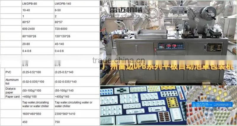 Automatic PVC Blister packing machine for Razor from Shanghai Shenhu Company