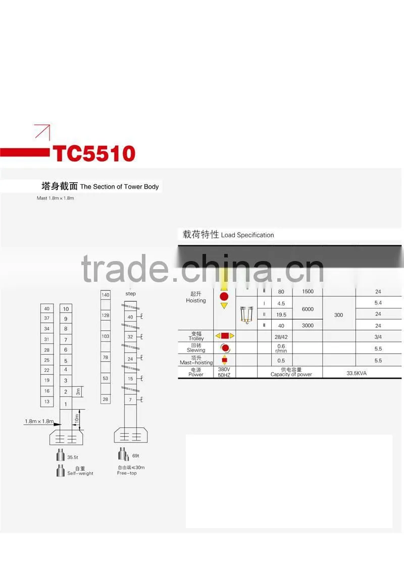 flat-top crane TC5510BP with 55m working radius