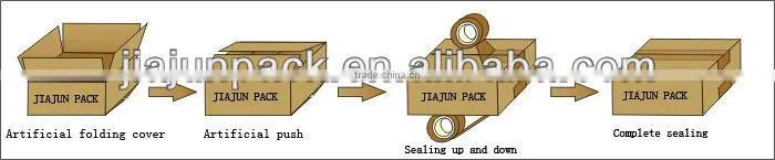stainless steel carton sealer