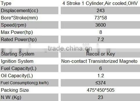 9.0Hp Forced Air Cooling gasoline engine