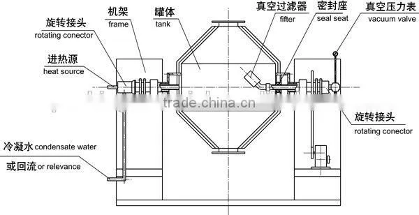 SZG Series Double Cone Rotary Vacuum Drying machine, herb/food drying machine
