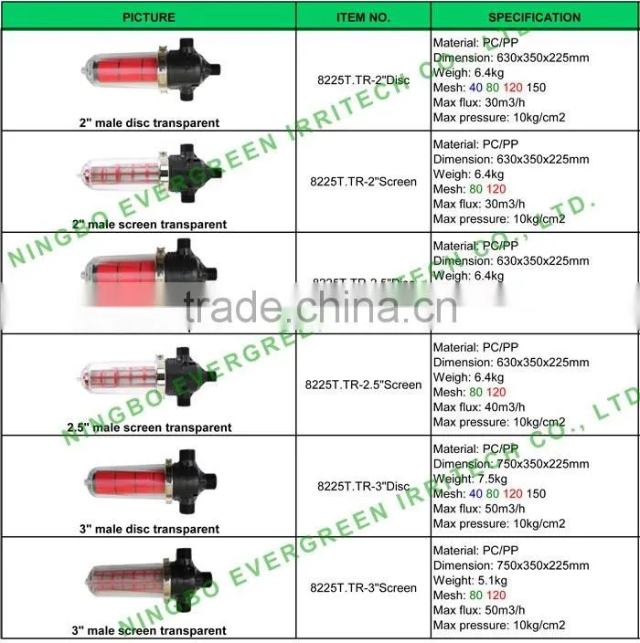 Professional supplier all size agricultural irrigation pump water lake river filter prices