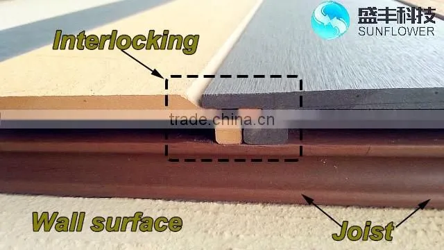 WPC Wall Panel for building outside wall surface decoration