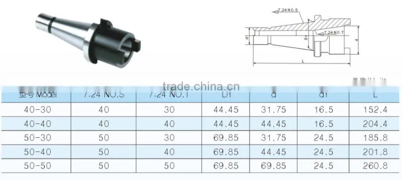 7:24 To 7:24 Adaper Sleeves Hole Throughing Type