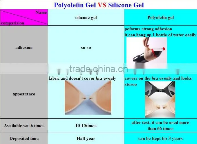 comfortable removable washable bra accessory