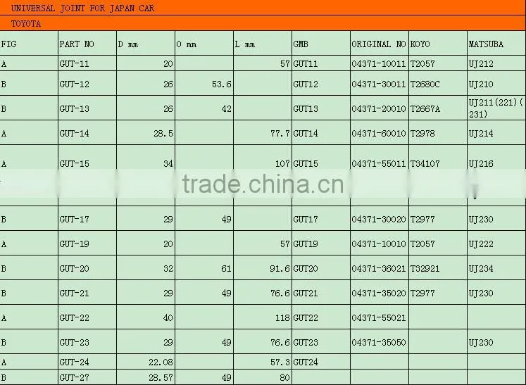 (GUT-11 Series)High Precison Cross-shaft Universal Joint Fit TOYOTA