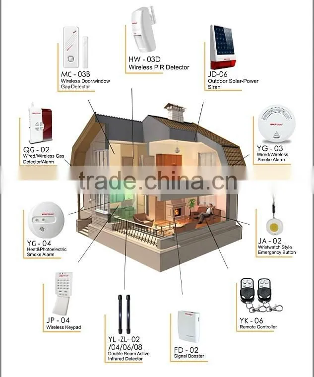 Hot sale ODM/OEM Business/Home GSM Alarm System low cost gsm system YL-007M2A