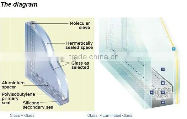 hot sell 3mm-15mm anti-heat /dew/noise ,safe &light Iusalated glass with attractive price and garanteed quality
