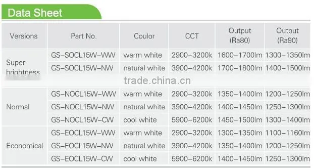 White /black / sliver housing High Quality gimbal LED downlight 15W with CE /ROHS approved