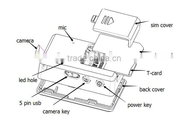 World smallest mobile sim card mini gsm voice monitr tracker with microphone and picture video capture eavesdropping device
