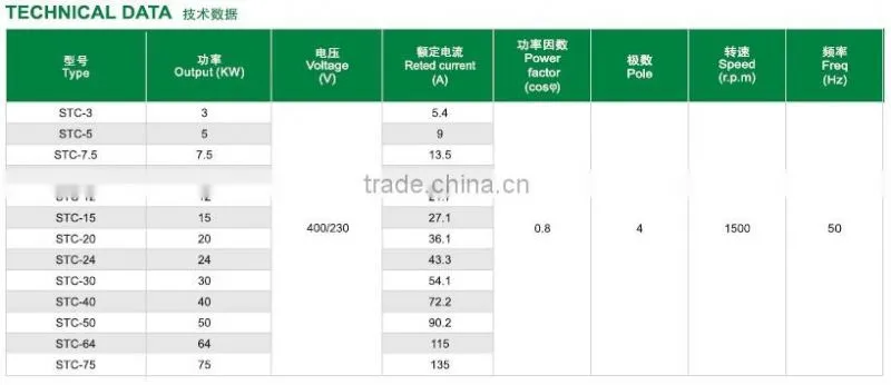 professional China manufacturer ST/STC three phase ac alternator