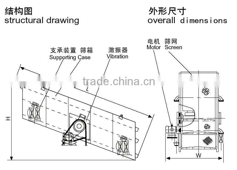 New type high frequency linear vibration screen