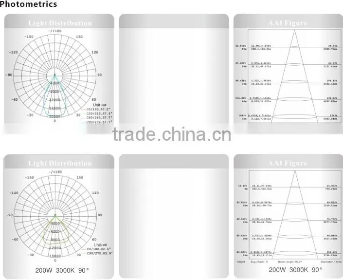 CE RoHS hotsale warehouse lighting, led high bay light 200W