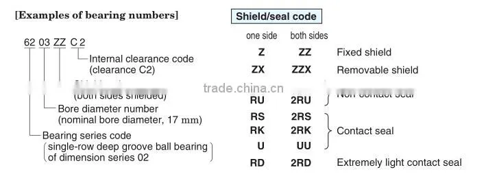 High Quality Deep Groove Ball Bearing 6010RS, Ball bearing 6010-2RS, Bearing 6010 2RS