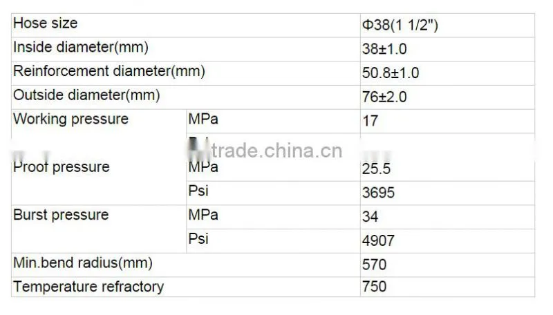 rubber hose heat resistance/rubber hose prices/silicone rubber hose