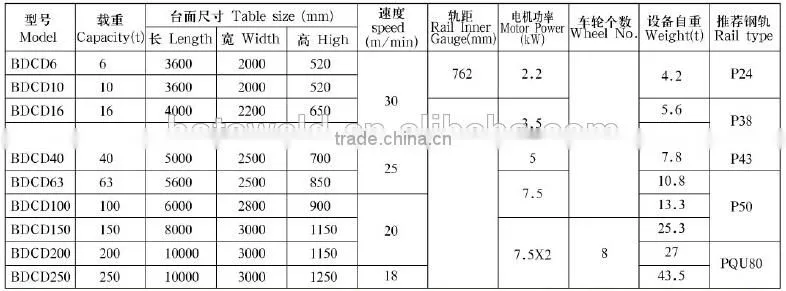 material handling equipment electric flat car with battery