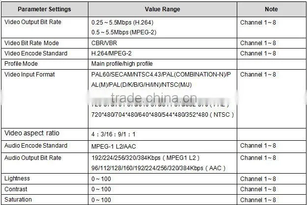 Best-selling 8ch Low bitrate Standard Definition(SD) h.264 encoder