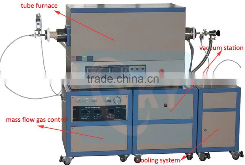 1600C CVD three zones tube furnace system used for For deposition of Carbon and metal Oxide