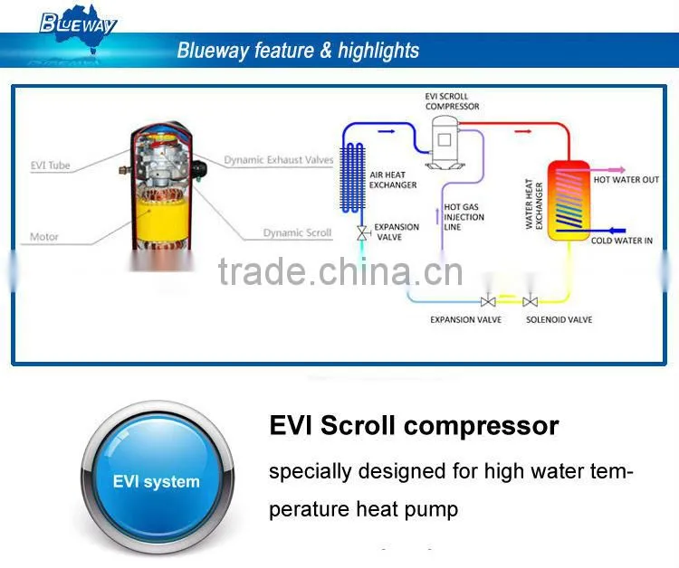 Air to water high temperature heat pump
