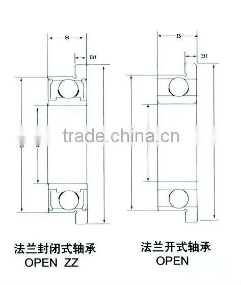 Flange bearing high Performance