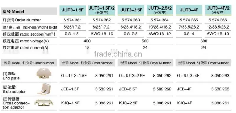 JUT3-2.5F electric cable connector spring cage clamp terminal blocks free sample worldwide