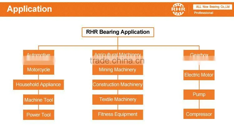 China Factory Miniature Flange Ball Bearing Mini Flanged Ball Bearing