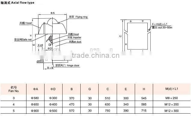 BDW explosion proof roof fan