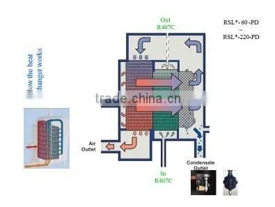 Technical Data Sheet Compressor With Dryer