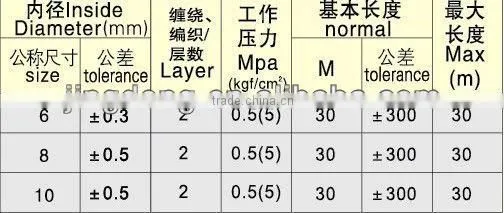fiber spiral(braid) dilute acid(alkali)delivery rubber hose/Acid rubber tube