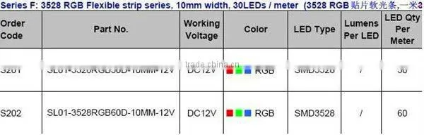 RGB 60LEDs/M smd 5050 IP65 flex led strip