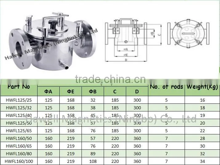 High quality magnetic steam traps